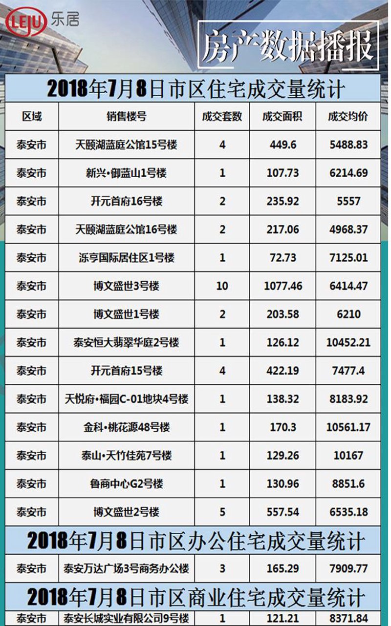 泰安房产市场动态解析:房产网如何引领新潮流?